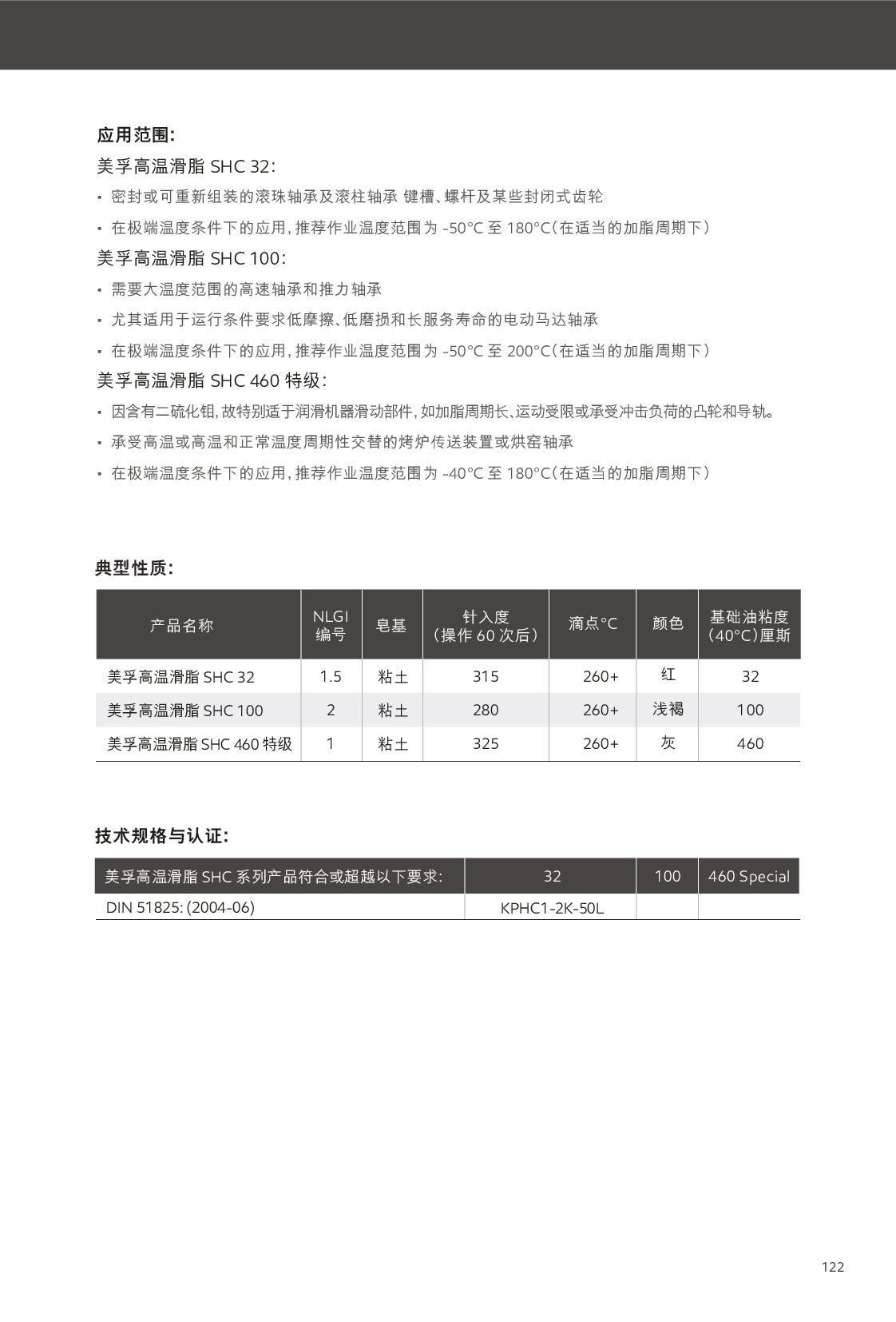 c(din)鿴Ԕ(x)Ϣ<br>(bio)}(rn)֬ xΔ(sh)203