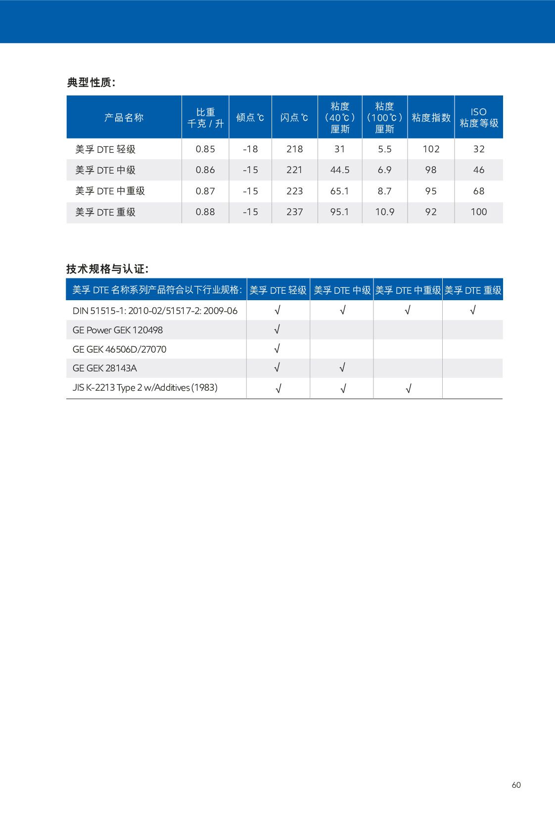c(din)鿴Ԕ(x)Ϣ<br>(bio)}ѭh(hun) xΔ(sh)294